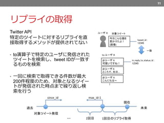 リプライの取得
Twitter API
特定のツイートに対するリプライを直
接取得するメソッドが提供されてない
• to演算子で特定のユーザに発信された
ツイートを検索し、tweet IDが一致す
るものを検索
• 一回に検索で取得できる件数が最大
200件程度のため、対象となるツイー
トが発信された時点まで繰り返し検
索を行う
11
 