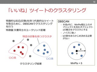 「いいね」ツイートのクラスタリング
特徴的な反応(印象)を持つ代表的なツイート
を取るために、DBSCANでクラスタリング
を行う
特徴量:文書同士のユークリッド距離
13
DBSCAN
• 半径ε内に、MinPts個以上のオ
ブジェクトを含むオブジェクト
xの集合をクラスタとする
• ノイズに強い
• kの数をあらかじめ決める必要
がない
MinPts = 5
x
ε
クラスタリング結果
特定の印象を持つクラスタ
〇〇系 〇〇系
 