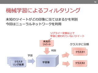 機械学習によるフィルタリング
14
学習器
学習
判別
未知の
ツイート
クラスタ２
不正解
クラスタ１
クラスタ
リング結果
未知のツイートがどの印象に当てはまるかを判別
今回はニューラルネットワークを利用
クラスタに分類
リプライ一定数以上で
学習に使われていないツイート
 