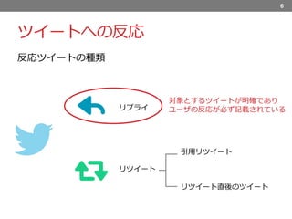 ツイートへの反応
6
リプライ
リツイート
反応ツイートの種類
引用リツイート
リツイート直後のツイート
対象とするツイートが明確であり
ユーザの反応が必ず記載されている
 