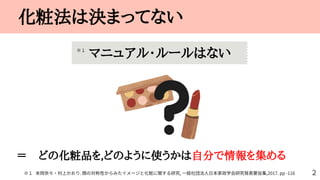 ＝　どの化粧品を,どのように使うかは自分で情報を集める
マニュアル・ルールはない
末岡奈々・村上かおり.顔の対称性からみたイメージと化粧に関する研究,一般社団法人日本家政学会研究発表要旨集,2017.pp-116
※１
※１
化粧法は決まってな...