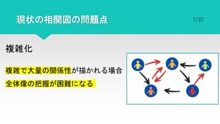 異なる作品間のキャラクタの関係を比較するための相関図可視化システム