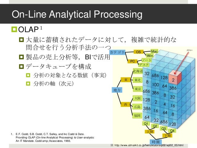 Lodのolap分析を可能にするetlフレームワークの提案