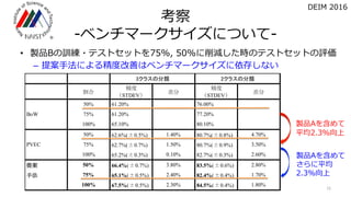 単語・パラグラフの分散表現を用いたTwitterからの日本語評判情報抽出