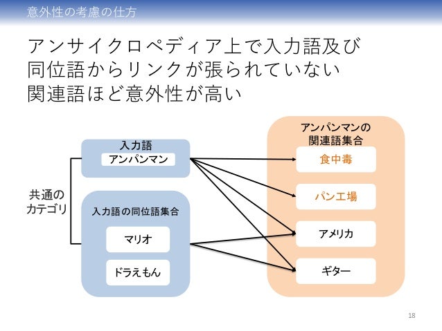 Deim19 発表資料 笑えるウェブ情報検索のためのクエリ推薦