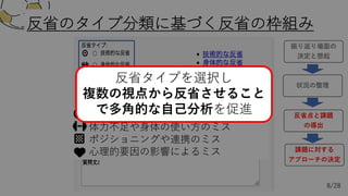 反省のタイプ分類に基づく反省の枠組み
ボールを扱うスキルや判断のミス
体⼒不⾜や⾝体の使い⽅のミス
ポジショニングや連携のミス
⼼理的要因の影響によるミス
反省点と課題
の導出
課題に対する
アプローチの決定
8/28
反省タイプを選択し
複数の視点から反省させること
で多⾓的な⾃⼰分析を促進
 