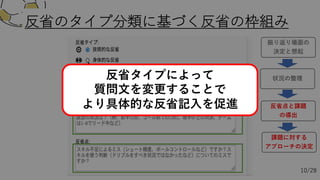 反省のタイプ分類に基づく反省の枠組み
反省タイプ別に
動的に変わる質問⽂を⽤意
反省点と課題
の導出
課題に対する
アプローチの決定
10/28
反省タイプによって
質問⽂を変更することで
より具体的な反省記⼊を促進
 