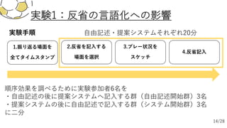 実験1：反省の⾔語化への影響
1.振り返る場⾯を
全てタイムスタンプ
2.反省を記⼊する
場⾯を選択
3.プレー状況を
スケッチ
4.反省記⼊
実験⼿順
順序効果を調べるために実験参加者6名を
・⾃由記述の後に提案システムへ記⼊する群（⾃由記述開始群）3名
・提案システムの後に⾃由記述で記⼊する群（システム開始群）3名
に⼆分
⾃由記述・提案システムそれぞれ20分
14/28
 