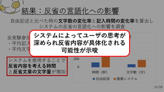 結果：反省の⾔語化への影響
全実験参加者の⽐較結果
・平均記⼊時間：3.6倍増加
・平均⽂字数：2.4倍増加
⾃由記述と⽐べた時の⽂字数の変化率と記⼊時間の変化率を算出し
システムの反省の⾔語化への影響を調査
システムを使⽤することで
反省内容を考える時間
と反省⽂章の⽂字量が増加
15/28
システムによってユーザの思考が
深められ反省内容が具体化される
可能性が⽰唆
 