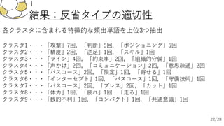 結果：反省タイプの適切性
各クラスタに含まれる特徴的な頻出単語を上位3つ抽出
クラスタ1・・・「攻撃」7回，「判断」5回，「ポジショニング」5回
クラスタ2・・・「精度」2回，「逆⾜」1回，「スキル」1回
クラスタ3・・・「ライン」4回，「約束事」2回，「組織的守備」1回
クラスタ4・・・「声かけ」2回，「コミュニケーション」2回，「意思疎通」2回
クラスタ5・・・「パスコース」2回，「限定」1回，「寄せる」1回
クラスタ6・・・「インターセプト」1回，「パスコース」1回，「守備技術」1回
クラスタ7・・・「パスコース」2回，「プレス」2回，「カット」1回
クラスタ8・・・「体⼒」1回，「疲れ」1回，「⾛る」1回
クラスタ9・・・「数的不利」1回，「コンパクト」1回，「共通意識」1回
22/28
 