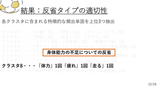 結果：反省タイプの適切性
各クラスタに含まれる特徴的な頻出単語を上位3つ抽出
クラスタ1・・・「攻撃」7回，「判断」5回，「ポジショニング」5回
クラスタ2・・・「精度」2回，「逆⾜」1回，「スキル」1回
クラスタ3・・・「ライン」4回，「約束事」2回，「組織的守備」1回
クラスタ4・・・「声かけ」2回「コミュニケーション」2回「意思疎通」2回
クラスタ5・・・「パスコース」2回「限定」1回「寄せる」1回
クラスタ6・・・「インターセプト」1回「パスコース」1回「守備技術」1回
クラスタ7・・・「パスコース」2回「プレス」2回「カット」1回
クラスタ8・・・「体⼒」1回「疲れ」1回「⾛る」1回
クラスタ9・・・「数的不利」1回「コンパクト」1回「共通意識」1回
⾝体能⼒の不⾜についての反省
22/28
 