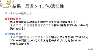 結果：反省タイプの適切性
否定的な意⾒
・「タイプ選択に迷ったのでもう少し細かくタイプを分けて欲しい」
・「プレーの判断についてのミスをどのタイプにしたらいいか
分からなかった」
インタビュー結果より
肯定的な意⾒
・「⾊々な⾓度から改善点を検討できて今後に繋がりそう」
・「タイプごとに反省を整理することで何が1番⾜りていないのかを
洗い出せる」
24/28
 