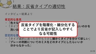 結果：反省タイプの適切性
否定的な意⾒
・「タイプ選択に迷ったのでもう少し細かくタイプを分けて欲しい」
・「プレーの判断についてのミスをどのタイプにしたらいいか
分からなかった」
インタビュー結果より
肯定的な意⾒
・「⾊々な⾓度から改善点を検討できて今後に繋がりそう」
・「タイプごとに反省を整理することで何が1番⾜りていないのかを
洗い出せる」
24/28
反省タイプを階層化・細分化する
ことでより反省が記⼊しやすく
なる可能性
 