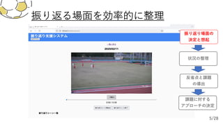 振り返る場⾯を効率的に整理
振り返り場⾯の
決定と想起
5/28
 