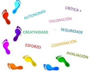 AVALIACIÓN
VALORACIÓN
CRÍTICA +
ESFORZO COOPERACIÓN
CREATIVIDADE
SEGURIDADE
AUTONOMÍA
 