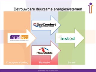 Betrouwbare duurzame energiesystemen




Conceptontwikkeling   Realisatie   Beheer
 