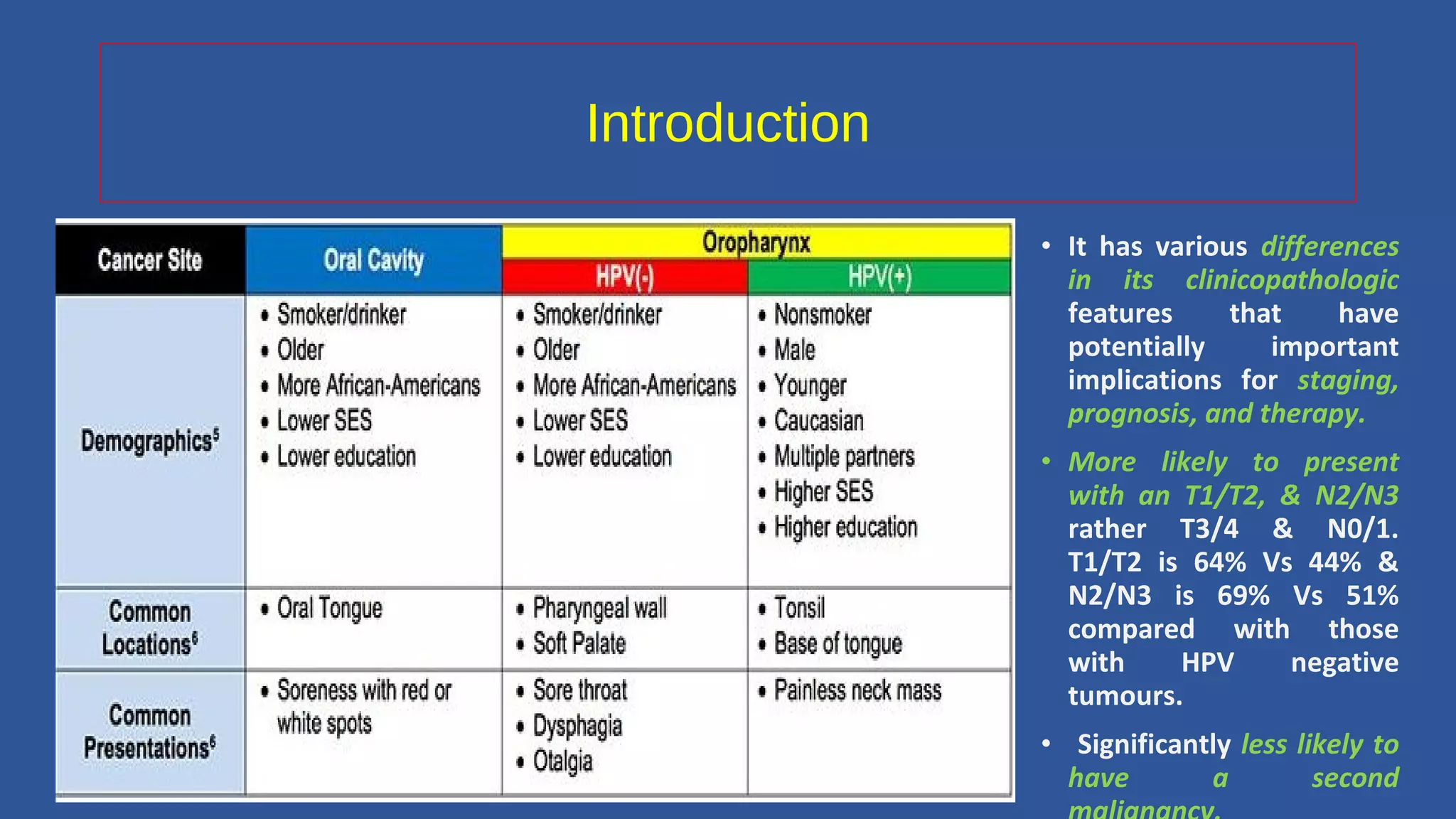 Treatment Deintensification in HPV positive head and neck cancer | PPT