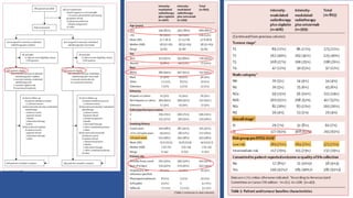 Treatment Deintensification in HPV positive head and neck cancer | PPT