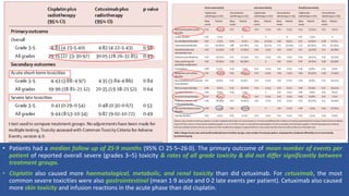 Treatment Deintensification in HPV positive head and neck cancer | PPT