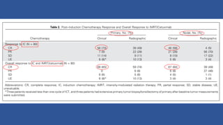 Treatment Deintensification in HPV positive head and neck cancer | PPT