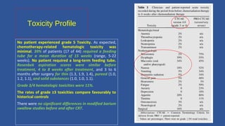 Treatment Deintensification in HPV positive head and neck cancer | PPT