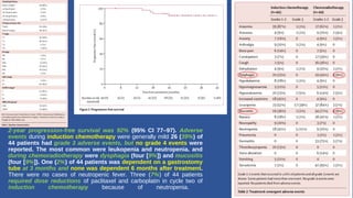 Treatment Deintensification in HPV positive head and neck cancer | PPT