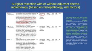 Treatment Deintensification in HPV positive head and neck cancer | PPT