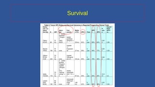 Treatment Deintensification in HPV positive head and neck cancer | PPT