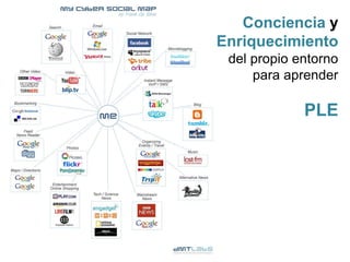 Conciencia y Enriquecimientodel propio entorno para aprenderPLE
