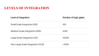 LEVELS OF INTEGRATION
 