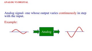 ANALOG VS DIGITAL
 