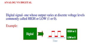 ANALOG VS DIGITAL
 