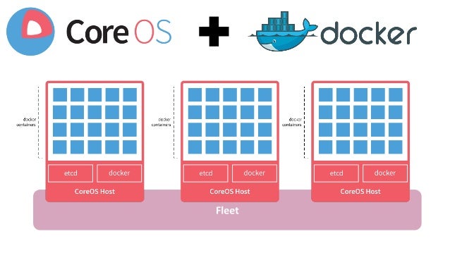 chef docker tutorial chef docker tutorial