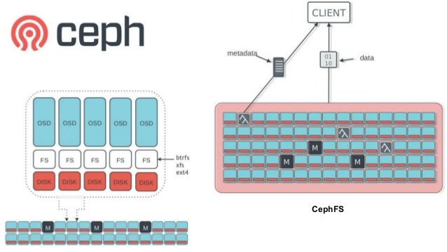 Heroku-Architect Prüfungsunterlagen