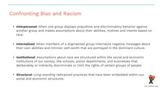 Confronting Bias and Racism
• Interpersonal: When one group displays prejudices and discriminatory behavior against
another group and makes assumptions about their abilities, motives and intents based on
race.
• Internalized: When members of a stigmatized group internalize negative messages about
their own abilities and intrinsic self-worth that are portrayed in the dominant culture.
• Institutional: Assumptions about race are structured within the social and economic
institutions of our society, like schools, police departments, and businesses that
deliberately or indirectly discriminate or limit the rights of certain groups of people.
• Structural: Long-standing radicalized practices that have been embedded within our
social and economic structures.
 