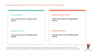 Disadvantaged Students: The 4 Key Groups Districts We Serve
Special Education
8.76% of all students in Virginia public
schools.
Reading Proﬁciency
47% pass rate across all Virginia public
schools.
English Language Learners
8.36% of all students in Virginia public
schools.
Reading Proﬁciency
35% pass rate across all Virginia public
schools.
*Special education includes students with the following disabilities: autism, deaf-blindness, development delay, emotional disturbance,
hearing Impairment, intellectual disabilities, multiple disabilities, speciﬁc learning disabilities, traumatic Brain Injury and visual impairments.
 