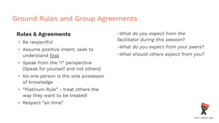 Ground Rules and Group Agreements
Rules & Agreements
• Be respectful
• Assume positive intent; seek to
understand ﬁrst
• Speak from the “I” perspective
(Speak for yourself and not others)
• No one person is the sole possessor
of knowledge
• “Platinum Rule” - treat others the
way they want to be treated!
• Respect “air time”
-What do you expect from the
facilitator during this session?
-What do you expect from your peers?
-What should others expect from you?
 