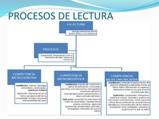 PROCESOS DE LECTURA
 
