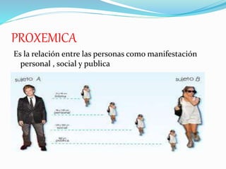PROXEMICA
Es la relación entre las personas como manifestación
personal , social y publica
 