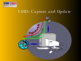 SUID: Capture and Update capture update 