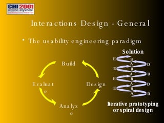 Interactions Design - General <ul><li>The usability engineering paradigm </li></ul>Analyze Design Build Evaluate A D B E A...