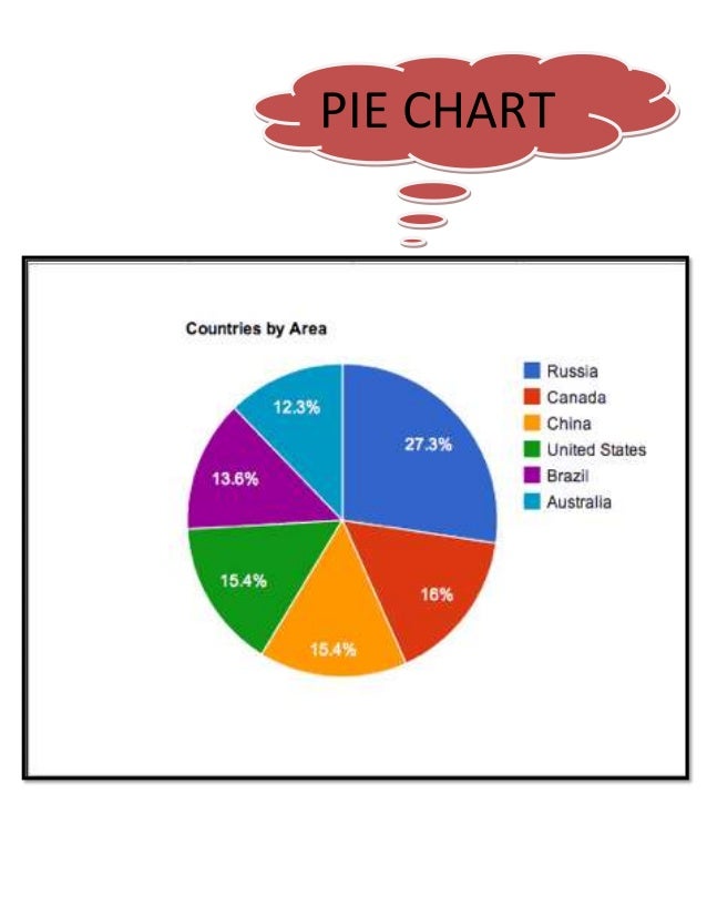 What Are The 16 Types Of Chart