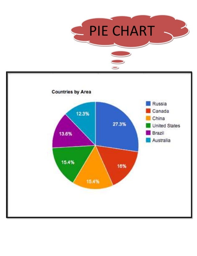 What Are The 16 Types Of Chart Types Of Charts In Excel Top 8 Types 