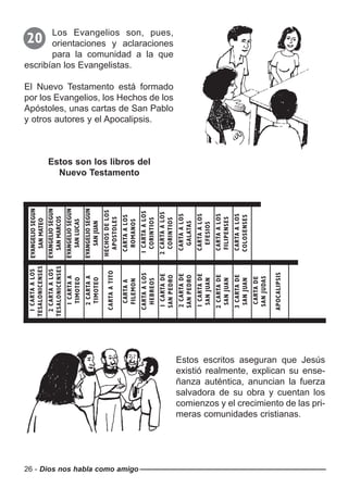 26 - Dios nos habla como amigo
Los Evangelios son, pues,
orientaciones y aclaraciones
para la comunidad a la que
escribían los Evangelistas.
El Nuevo Testamento está formado
por los Evangelios, los Hechos de los
Apóstoles, unas cartas de San Pablo
y otros autores y el Apocalipsis.
20
Estos son los libros del
Nuevo Testamento
EVANGELIOSEGUN
SANMATEO
EVANGELIOSEGUN
SANMARCOS
EVANGELIOSEGUN
SANLUCAS
EVANGELIOSEGUN
SANJUAN
HECHOSDELOS
APOSTOLES
CARTAALOS
ROMANOS
1CARTAALOS
CORINTIOS
2CARTAALOS
CORINTIOS
CARTAALOS
GALATAS
CARTAALOS
EFESIOS
CARTAALOS
FILIPENSES
CARTAALOS
COLOSENSES
1CARTAALOS
TESALONICENSES
2CARTAALOS
TESALONICENSES
1CARTAA
TIMOTEO
2CARTAA
TIMOTEO
CARTAATITO
CARTAA
FILEMON
CARTAALOS
HEBREOS
1CARTADE
SANPEDRO
2CARTADE
SANPEDRO
1CARTADE
SANJUAN
2CARTADE
SANJUAN
3CARTADE
SANJUAN
CARTADE
SANJUDAS
APOCALIPSIS
Estos escritos aseguran que Jesús
existió realmente, explican su ense-
ñanza auténtica, anuncian la fuerza
salvadora de su obra y cuentan los
comienzos y el crecimiento de las pri-
meras comunidades cristianas.
 