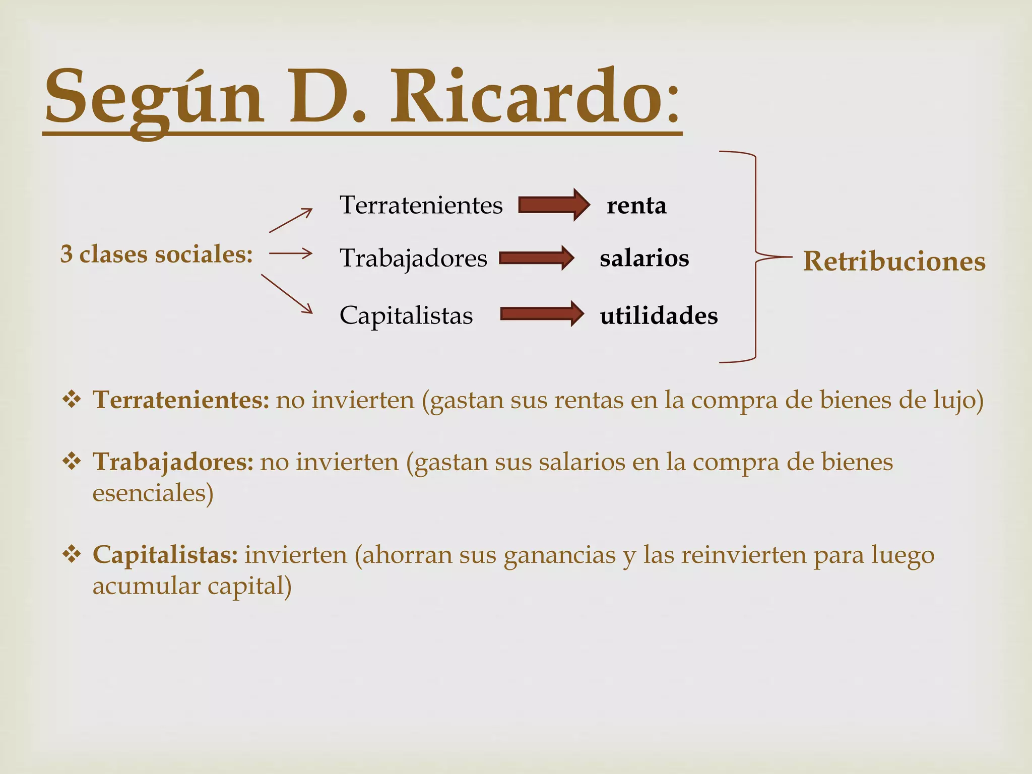 David Ricardo Graph David Ricardo, teoria de las ventajas comparativas y renta diferencial ...