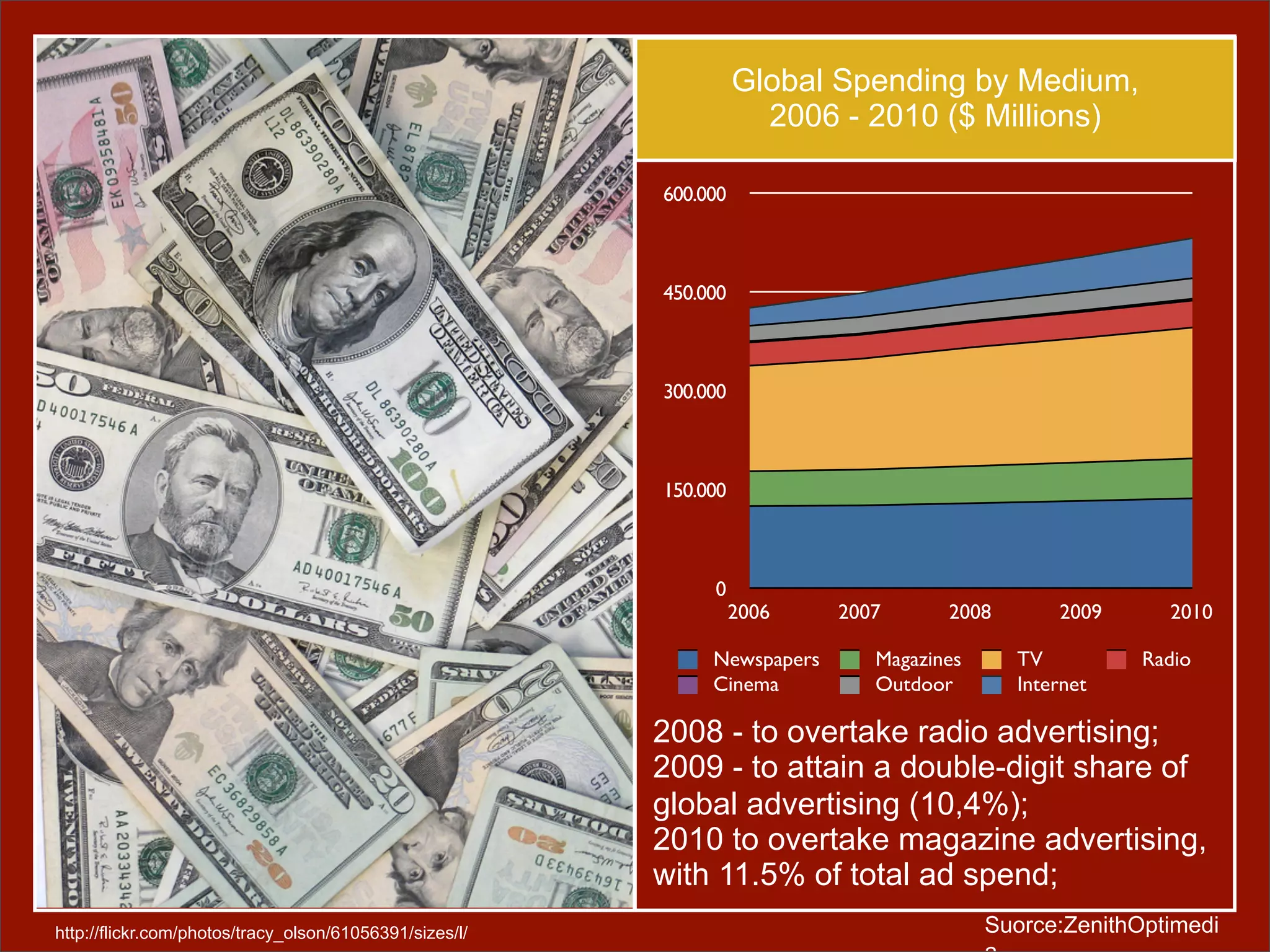 Interactive advertising trends. How it will affect Baltic markets