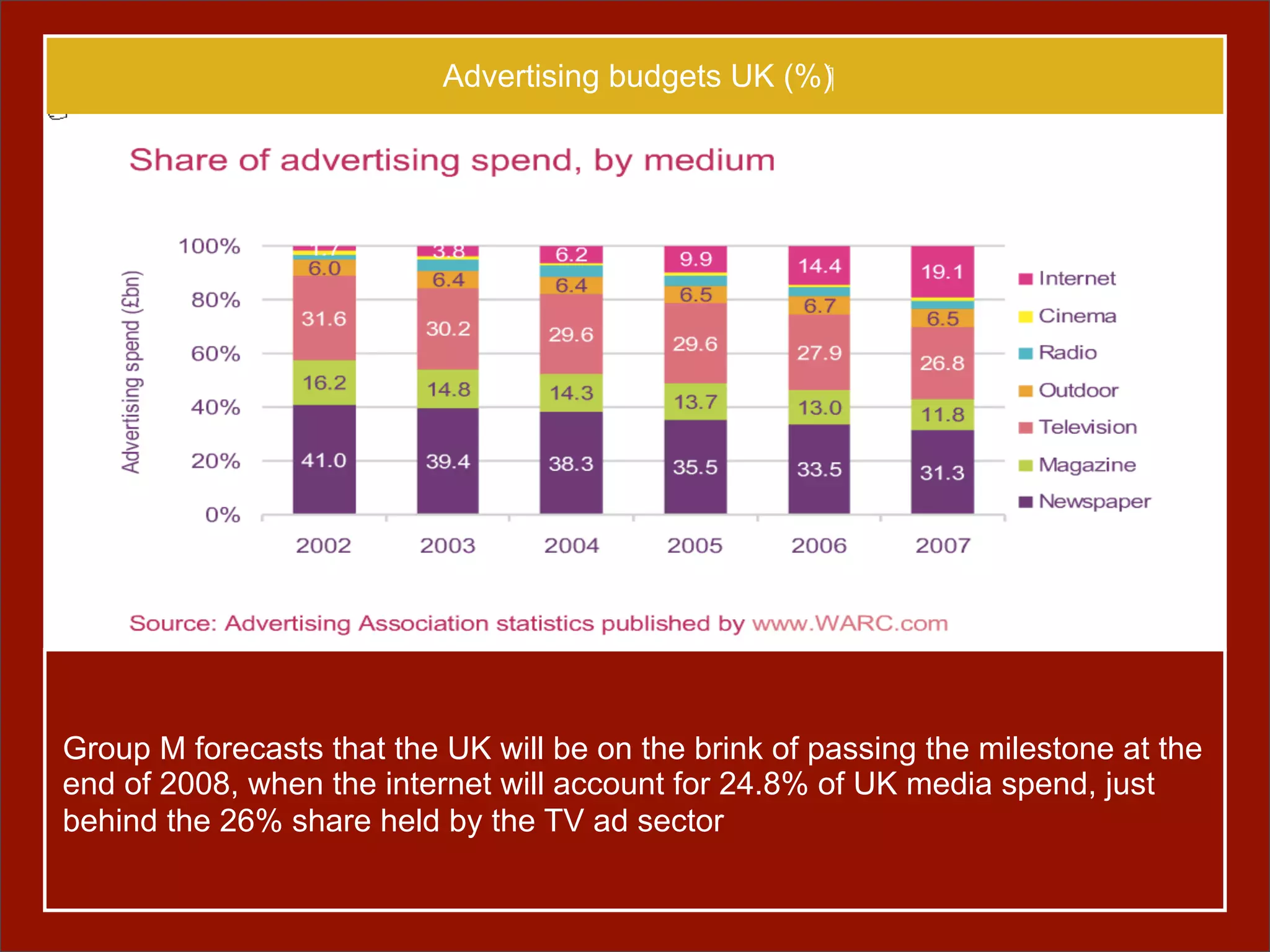 Interactive advertising trends. How it will affect Baltic markets