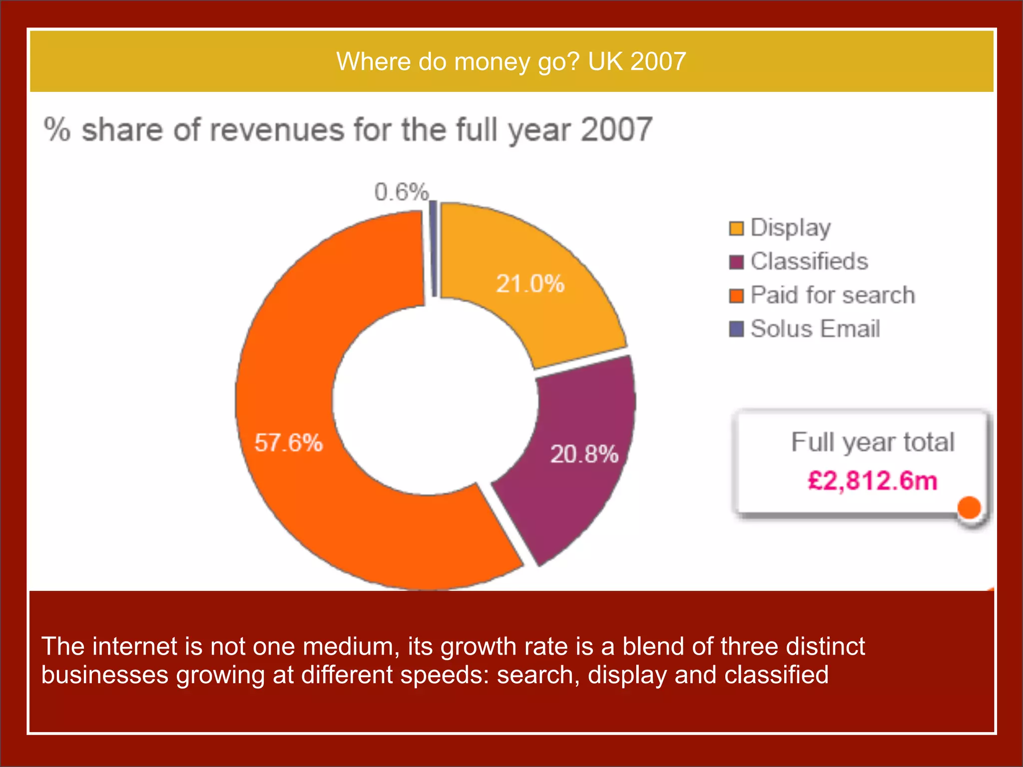 Interactive advertising trends. How it will affect Baltic markets