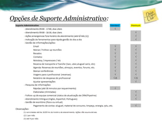 Opções de Suporte Administrativo:
 