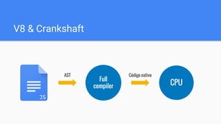 V8 & Crankshaft
Full
compiler
AST Código nativo
CPU
JS
 